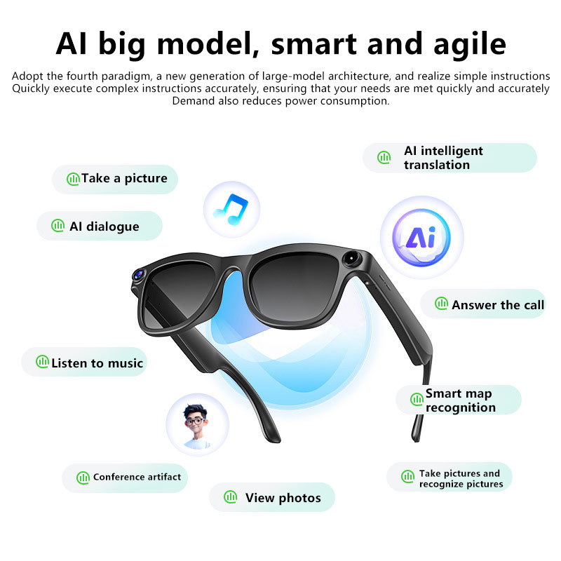 Lunettes intelligentes AI OneP - Smart Glasses Lens avis et prix